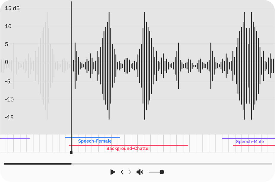 Navigate the nuances of complex, multilingual audio