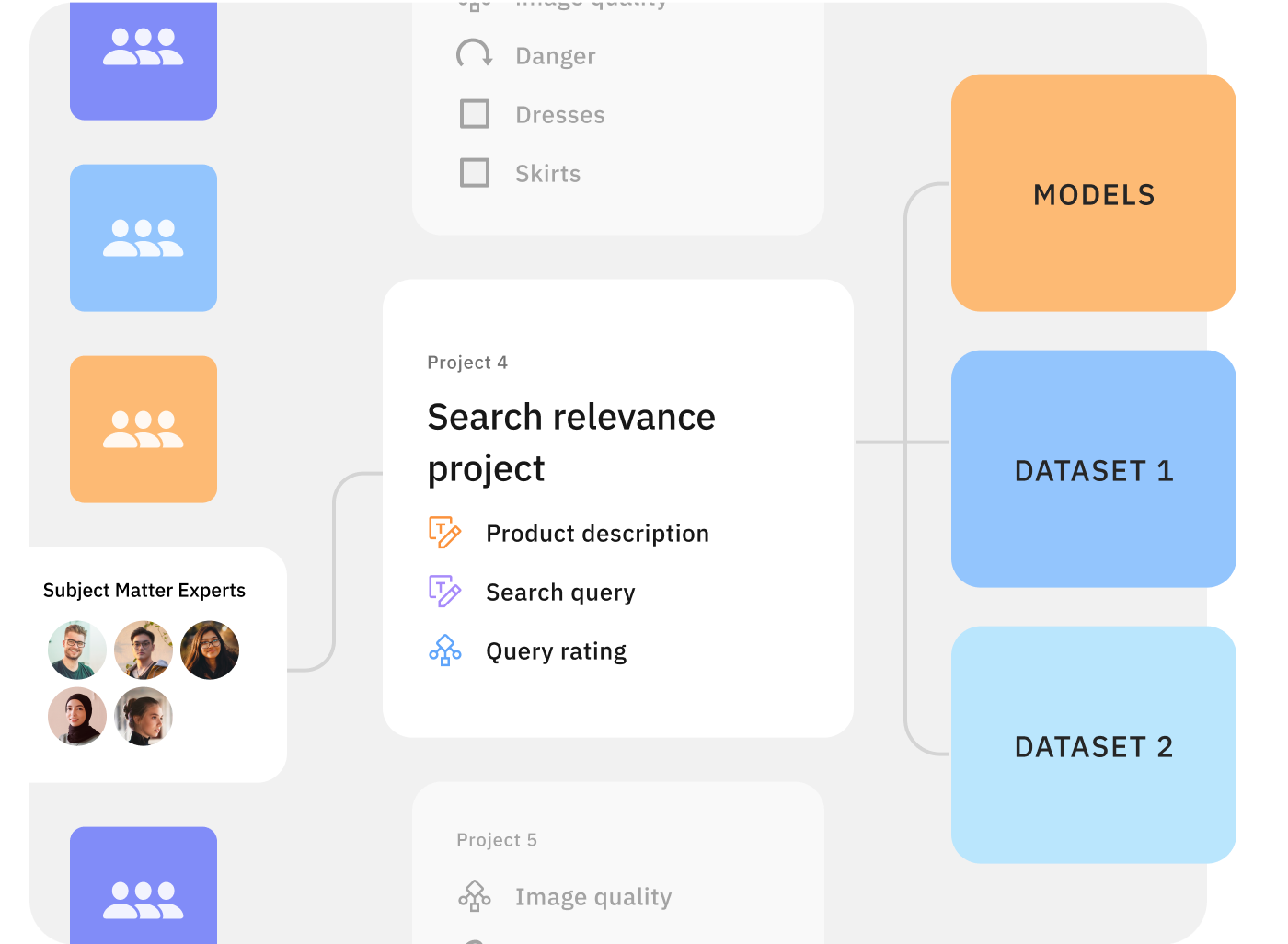 Improve search relevance with the world’s best data labeling teams