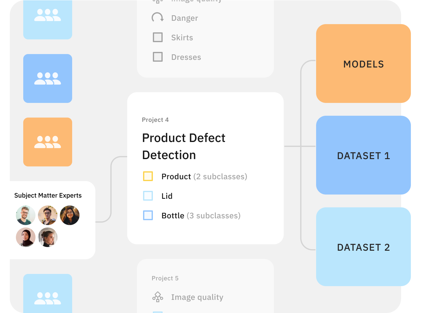 Improve defect detection with the world’s best data labeling teams