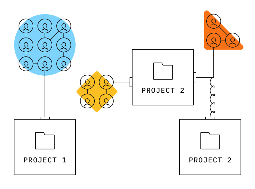 On-demand services scale throughput instantly