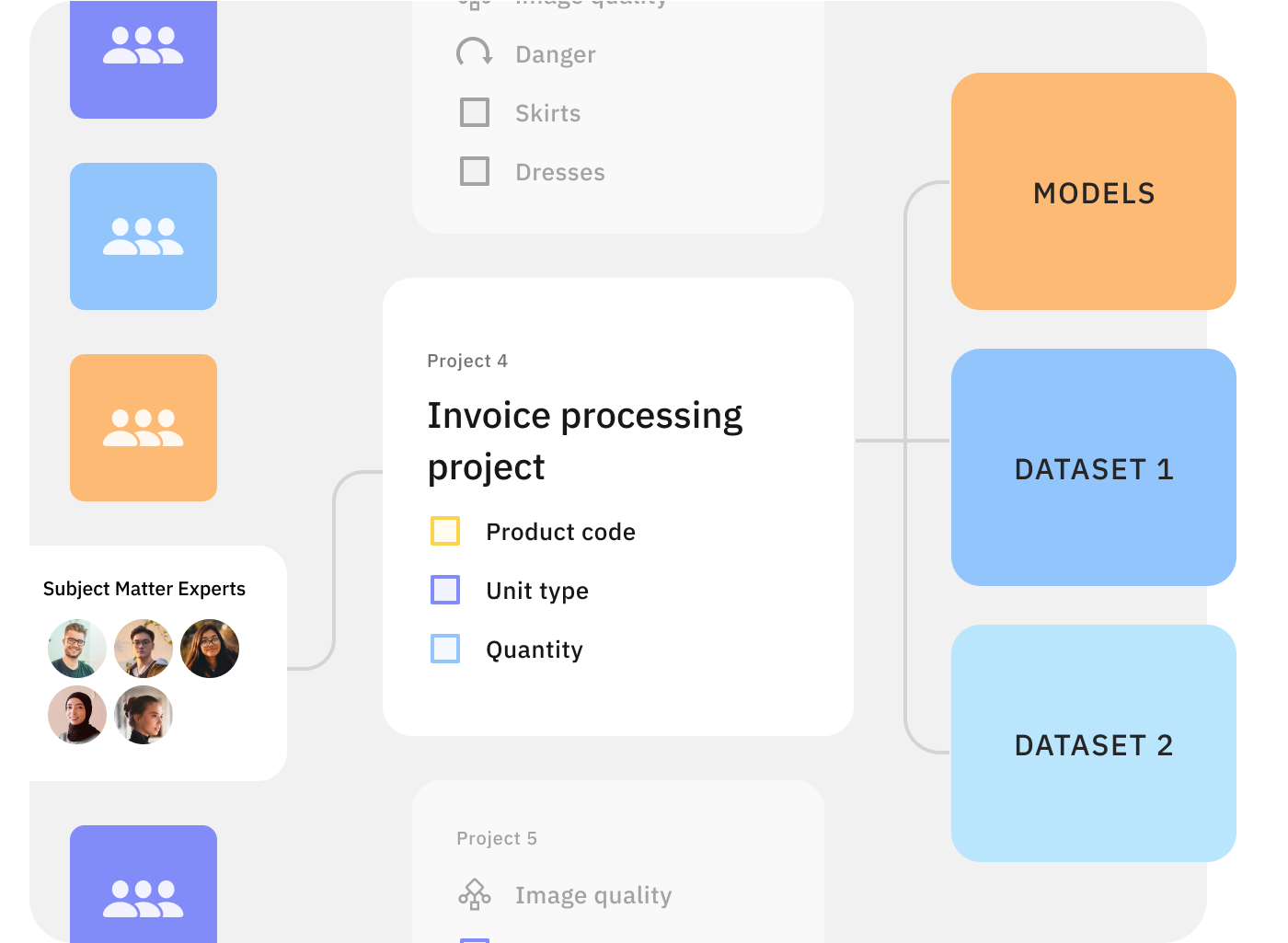 Improve invoice and document processing with the world’s best data labeling teams